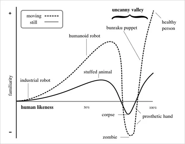 Uncanny Valley